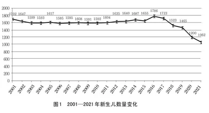 人口新形势对高职教育未来发展的制约与对策