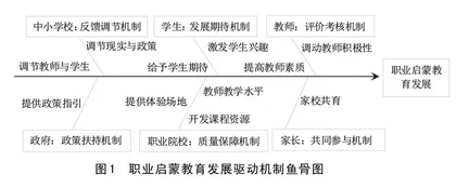 利益相关者视域下职业启蒙教育的驱动机制及实施路径研究