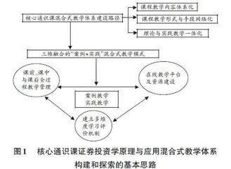 核心通识课混合式教学体系构建与探索