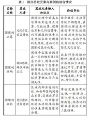 OBE理念下智能交通系统课程教学改革探索
