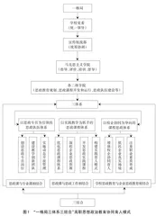 线场思政：高职院校校企协同育人新模式