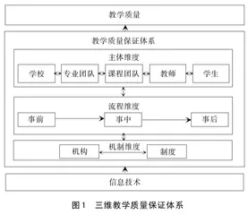 高职院校三维教学质量保证体系建设