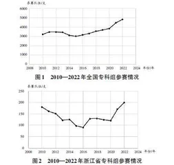 “三教”改革背景下高职院校数学建模教学现状与对策