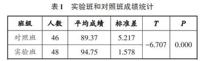 医学英语课程多元读写能力培养模式的实证研究