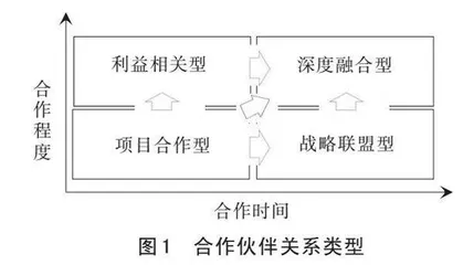 技能形成中的合作伙伴关系建构  
