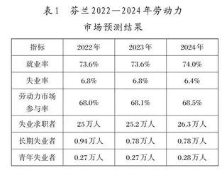 技能预测制度的理论意涵与域外镜鉴