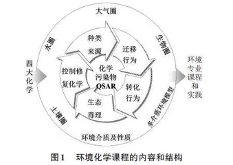 新工科背景下环境化学课程教学改革探索