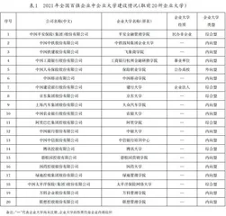 企业大学的价值内涵、现实问题与优化路径