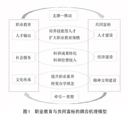 职业教育助推共同富裕的耦合机理及实践理路  