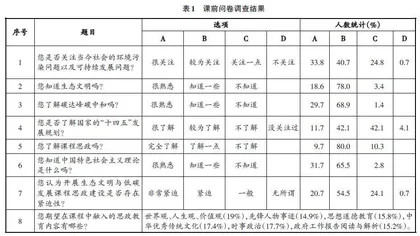 生态文明与低碳发展课程思政教育的探索与实践