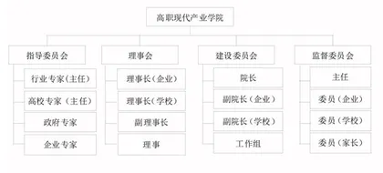 高职现代产业学院的内涵逻辑、运行掣肘与发展路径