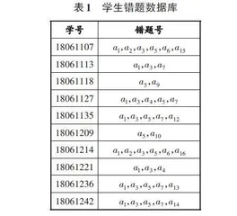 基于人工智能的规模化与个性化相结合教学环境构建