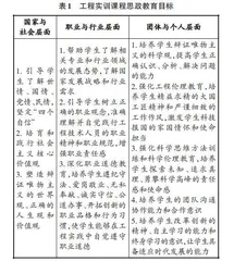 工程实训课程思政元素挖掘与融入的探索和实践