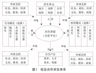 高职院校与企业合作共生体系构建研究