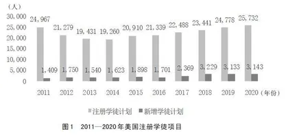 美国密苏里州注册学徒制的框架、运行及启示
