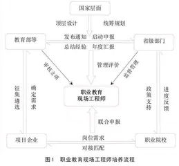 职业教育现场工程师的价值意蕴与培养路径  