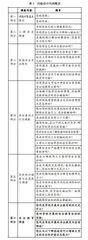 大学生安全素质现状调查研究