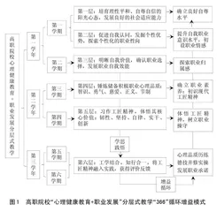 百万扩招背景下高职院校心理健康教育的实然困境、治理思路与应然路径