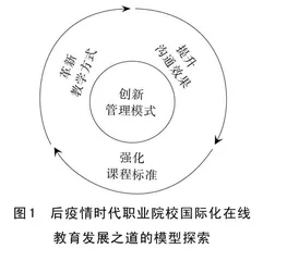 后疫情时代职业院校国际化办学的时代机遇及提升策略 