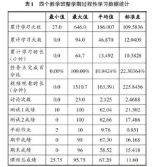 大学物理课程混合式教学中学生过程性学习探析