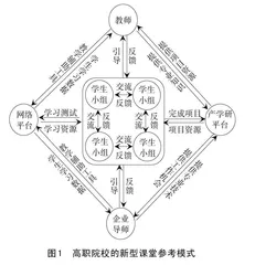 高职教育课堂革命的要义、要素与要径研究