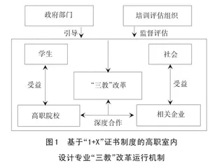 1+X证书制度下高职室内设计专业“三教”改革探析