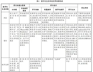 高等教育教学数字化应用场景研究