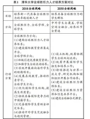 清华大学和耶鲁大学全球战略中国际化人才培养战略的对比分析