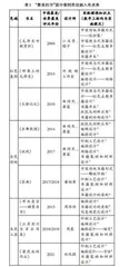 融贯于书籍设计课程中的美育与思政