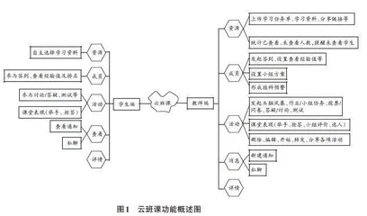 基于云班课翻转课堂X射线衍射教学的设计