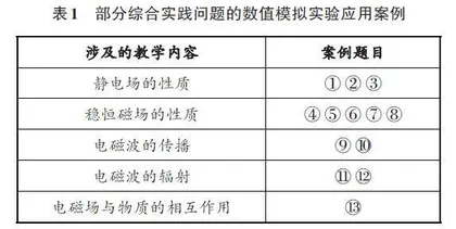 物理概念脚手架渗透电动力学教学实践的研究