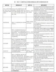 传感器原理及应用课程思政探索与实践