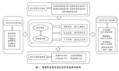 高质量发展背景下增强职业教育适应性的价值取向与实践路径