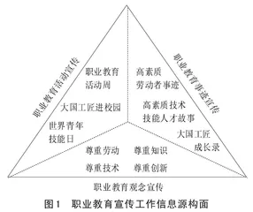党的十八大以来职业教育宣传工作的传播效果评估