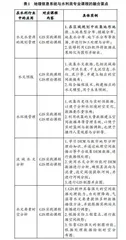 水利类专业地理信息系统课程教学改革思考