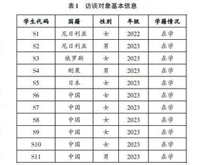 多元共生理论视域下国际中文教育研究生课程国际化构建分析