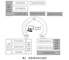 以项目驱动提升综合能力