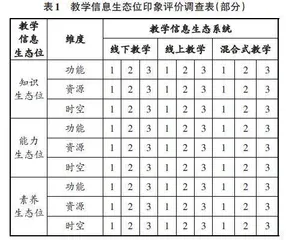 信息生态视角下基于印象评价的教学模式比较研究