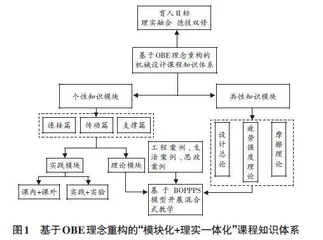 基于BOPPPS的“案例式、双融合”混合式教学实践