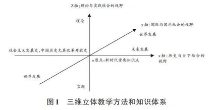 新时代中国特色社会主义理论与实践课程教学中三维教学法的构建及其应用策略