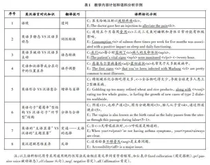 自建双语平行语料库在汉英医学翻译教学中的应用研究