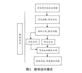 课程思政视域下模拟电子技术课程教学改革与实践