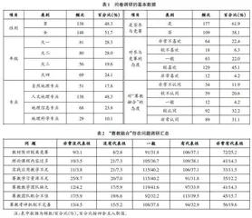 “赛教融合”微坊式教学培养的实践策略
