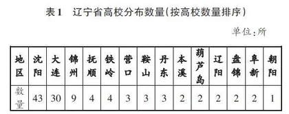 体教融合背景下大学体育“一校一品”创建路径研究