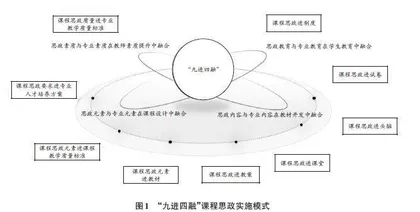 新时代样板党支部建设引领高校发展的实践逻辑与融合机制