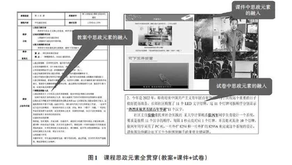 共性化和个性化有机融合的课程思政教育研究与实践