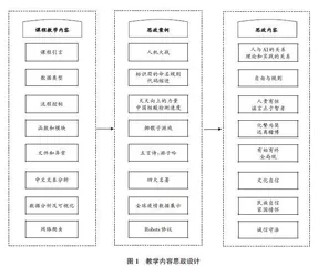 基于“四融入”的Python程序设计课程思政教学探索