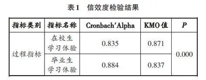 基于3P模型的金融硕士培养质量提升路径研究