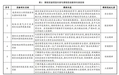工程热力学实验课程思政路径探析