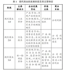 新商科背景下经济学课程虚拟教研室建设探索